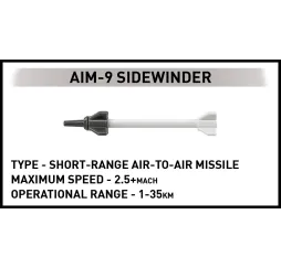 Cobi F-16AM Fighting Falcon – klocki konstrukcyjne Armed Forces