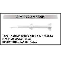 Cobi F-16AM Fighting Falcon – klocki konstrukcyjne Armed Forces