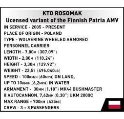 KTO Rosomak Armed Forces – klocki konstrukcyjne Cobi 8+